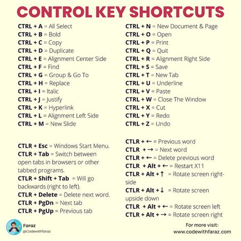 saleemarrm|salesemarrm keyboard shortcuts.